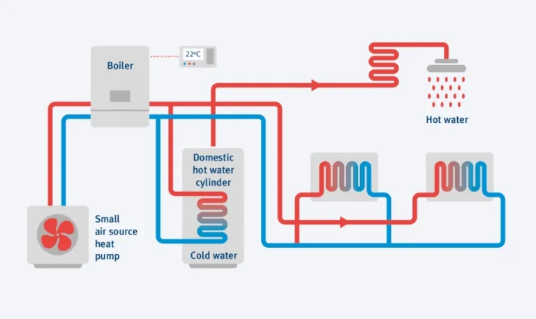 Are Hybrid Heat Pumps Any Good