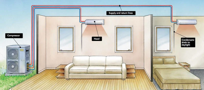 How many rooms can a Ductless Mini-Split Heat Pump heat