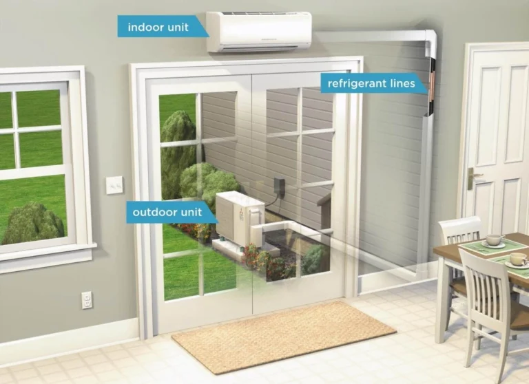 Where should a Ductless Mini-Split Heat Pump be installed